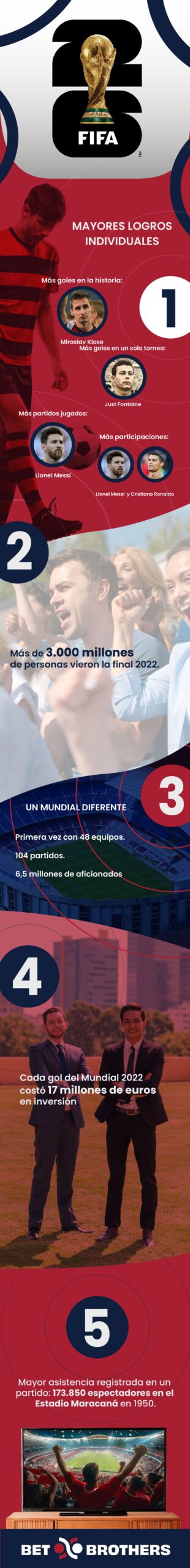 BetBrothers ofrece cobertura total de apuestas al Mundial 2026 para sus usuarios en España