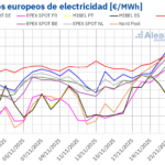 AleaSoft: Las bajas temperaturas impulsan al alza la demanda y los precios de los mercados europeos