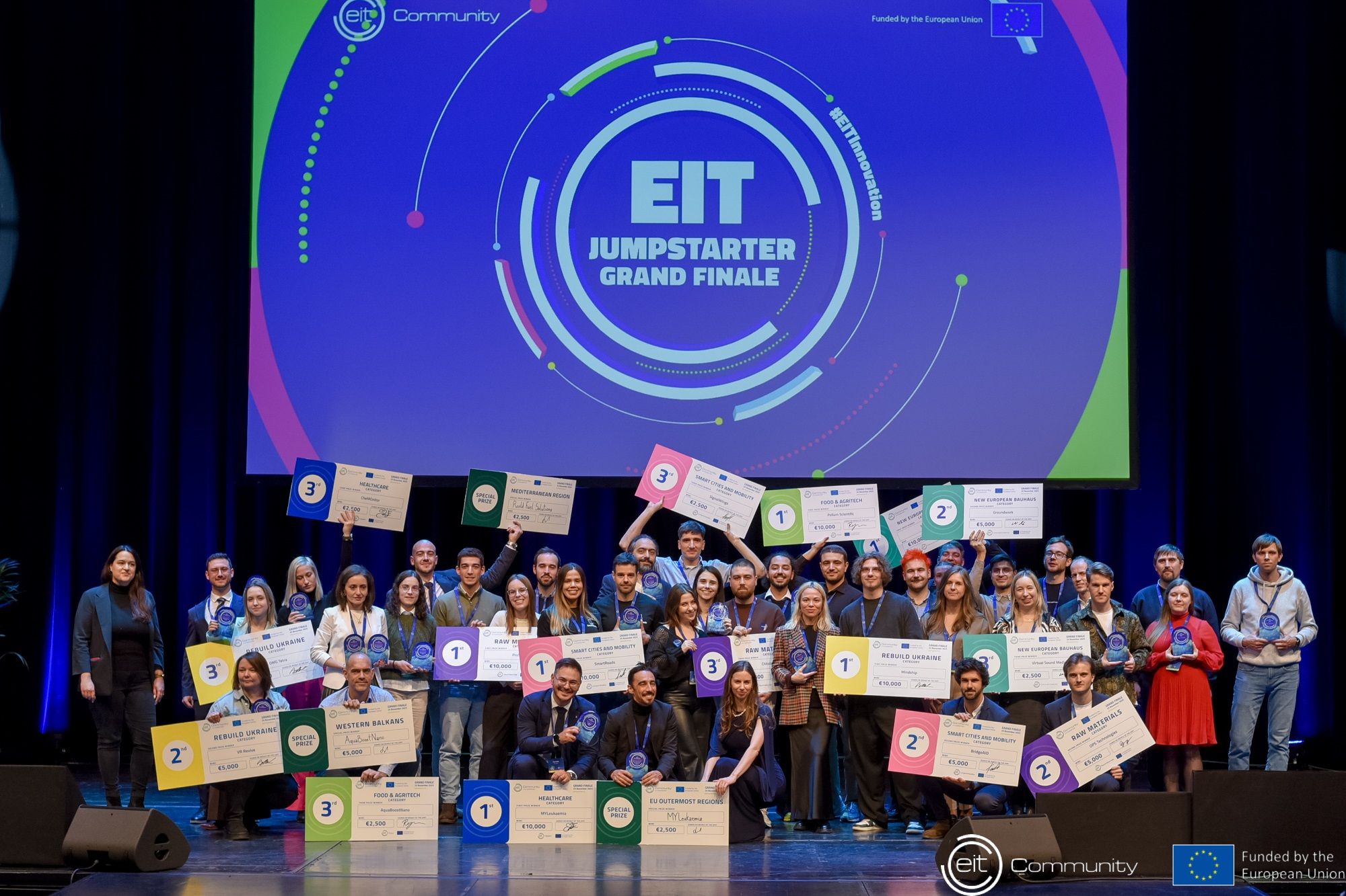 La innovación europea se centra en Budapest