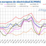 AleaSoft: Los precios de mercados europeos repuntan en noviembre, con el CO2 al alza y el gas en mínimos