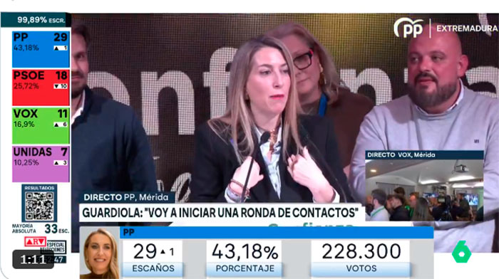 Un brutal aviso a Sánchez, gallardazo a La Moncloa y triunfo de María Guardiola
