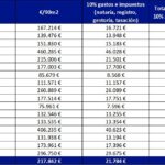 El Gordo de Navidad permite comprar una vivienda en 46 de las 50 provincias españolas y en la mayoría de sus capitales