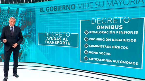Emergen 178 diputados contra 171 en derrota de Sánchez al querer usar a los jubilados como rehenes