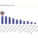 Estos son los famosos y famosas españoles más atractivos de 2025