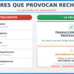 Tradutema alerta sobre la importancia de la traducción jurada en la regularización de extranjeros