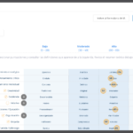 De la job description al perfil ideal: Steelter automatiza la creación de perfiles de referencia con IA De la job description al perfil ideal: Steelter automatiza la creación de perfiles de referencia con IA
