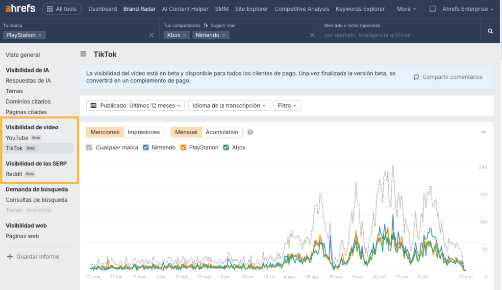 Ahrefs añade seguimiento de YouTube y menciones en Reddit a Brand Radar