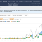 Ahrefs añade seguimiento de YouTube y menciones en Reddit a Brand Radar Ahrefs añade seguimiento de YouTube y menciones en Reddit a Brand Radar