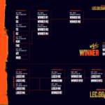 Movistar KOI, GIANTX y Team Heretics avanzan a los playoffs de LEC Versus
