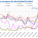 AleaSoft: los precios de mercados de energía europeos subieron en la primera semana tras el ataque a Irán AleaSoft: los precios de mercados de energía europeos subieron en la primera semana tras el ataque a Irán