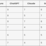 Elevam lidera el primer ranking de agencias de SEO para IA en España