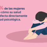 Más empatía, pero misma brecha: el 77 % de españolas se siente obligada a aguantar su dolor ginecológico según la última encuesta de INTIMINA