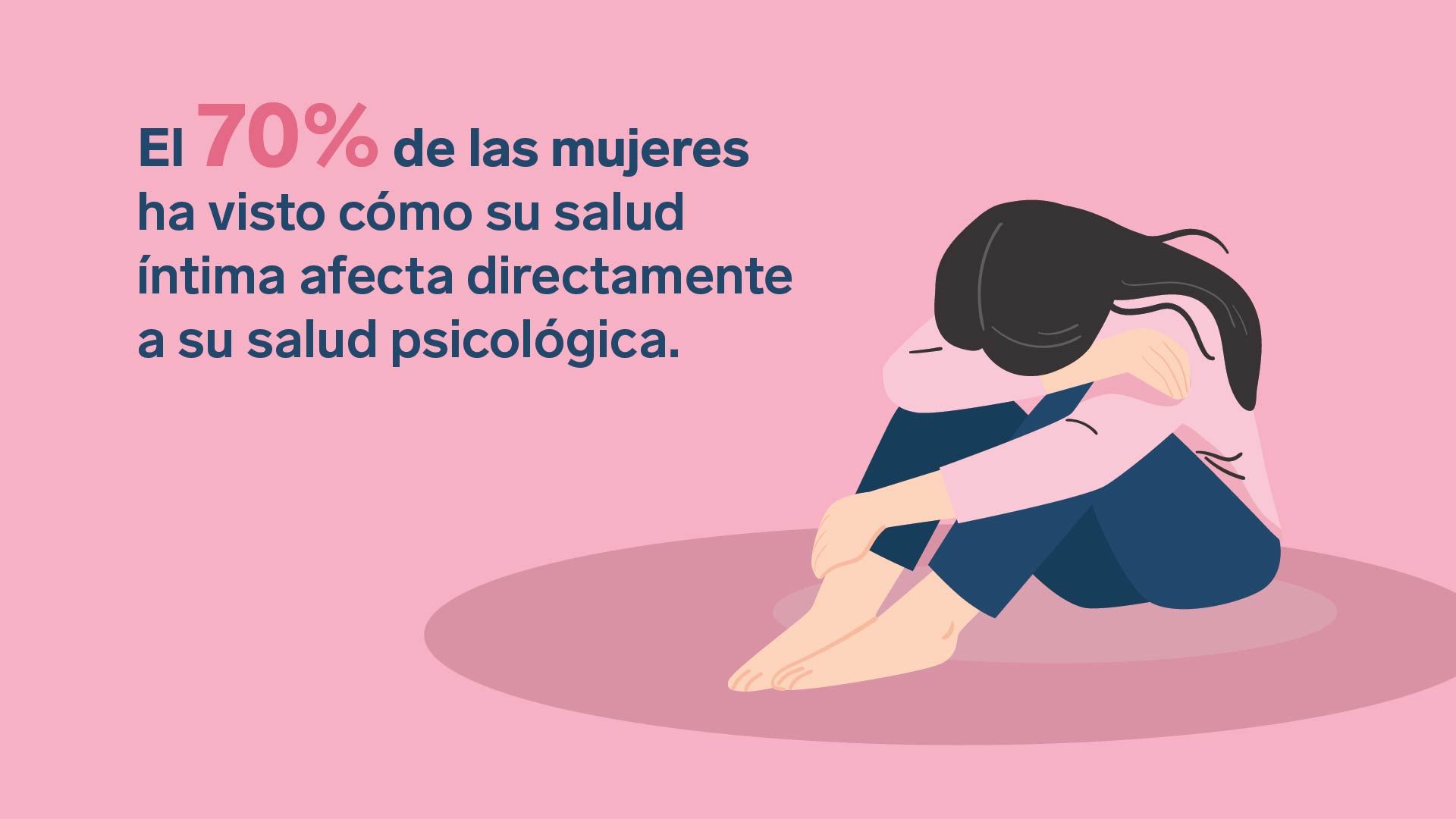 Más empatía, pero misma brecha: el 77 % de españolas se siente obligada a aguantar su dolor ginecológico según la última encuesta de INTIMINA