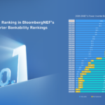 Sungrow vuelve a ocupar el primer puesto en la encuesta sobre bancabilidad de inversores de BloombergNEF de 2025 Sungrow vuelve a ocupar el primer puesto en la encuesta sobre bancabilidad de inversores de BloombergNEF de 2025