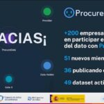 Procuredata impulsa la soberanía del dato en Europa y LatAm con un ecosistema que ya integra decenas de empresas y activa 1,53 millones de financiación