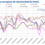 AleaSoft: mínimo histórico diario en Francia en una semana con subidas en los mercados eléctricos europeos AleaSoft: mínimo histórico diario en Francia en una semana con subidas en los mercados eléctricos europeos