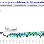 AleaSoft: cuando la previsión importa: lecciones para financiar renovables y baterías AleaSoft: cuando la previsión importa: lecciones para financiar renovables y baterías