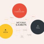 La Clínica SAMON presenta un programa médico que trata de manera integral la salud física y mental, el Método SAMON La Clínica SAMON presenta un programa médico que trata de manera integral la salud física y mental, el Método SAMON