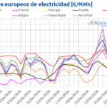 AleaSoft: la ola de calor impulsa la demanda y los precios de los mercados eléctricos europeos