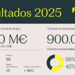 Resultados Fortidia 2025: expansión internacional y fortalecimiento de la plataforma global