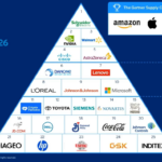 Impulsando las cadenas de suministro líderes: 9 clientes de OMP, incluidos en el Top 25 de Gartner 2026 Impulsando las cadenas de suministro líderes: 9 clientes de OMP, incluidos en el Top 25 de Gartner 2026