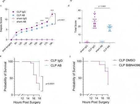 Cloud-Clone respalda un innovador estudio sobre sepsis publicado en Nature Communications mediante el análisis de la procalcitonina truncada
