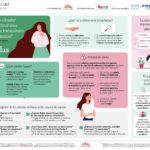 El reto del abandono de tratamientos orales en cáncer de mama: señales de alerta para mejorar su adherencia