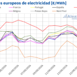 AleaSoft: los precios de los mercados eléctricos europeos suben en la segunda semana de agosto impulsados por el gas y la menor producción eólica AleaSoft: los precios de los mercados eléctricos europeos suben en la segunda semana de agosto impulsados por el gas y la menor producción eólica