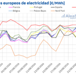 AleaSoft: el gas TTF en máximos desde enero de 2023 impulsa los precios de los mercados eléctricos europeos en la tercera semana de agosto AleaSoft: el gas TTF en máximos desde enero de 2023 impulsa los precios de los mercados eléctricos europeos en la tercera semana de agosto
