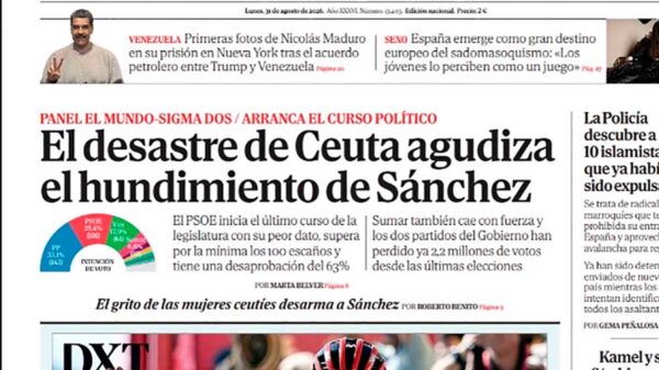 Ceuta hunde a Sánchez con derrumbe PSOE y el rechazo del 63% Ceuta hunde a Sánchez con derrumbe PSOE y el rechazo del 63%