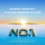 Sungrow mantiene el liderazgo mundial en envíos de inversores fotovoltaicos según S&P Global