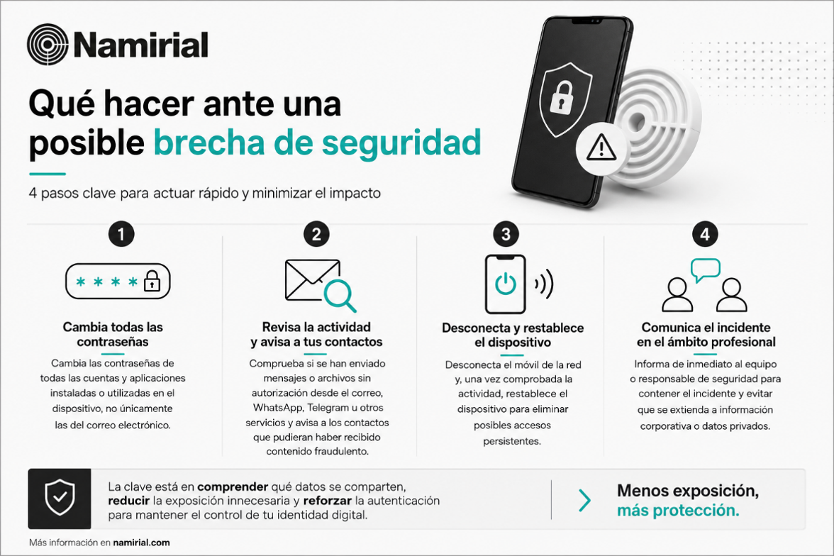 Namirial recomienda controlar la exposición de datos a la IA para prevenir fraudes y suplantaciones en verano Namirial recomienda controlar la exposición de datos a la IA para prevenir fraudes y suplantaciones en verano