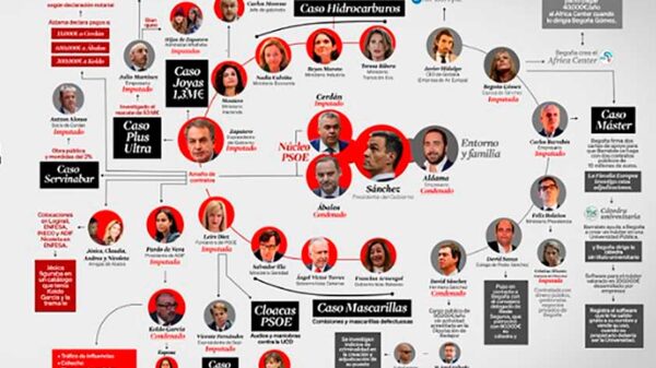Los jóvenes ya no pueden más y señalan a Sánchez