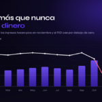 Growzz Media alerta del riesgo de vender a pérdidas en Black Friday por la presión sobre los márgenes