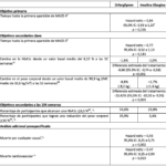 El GLP-1 oral de Lilly demuestra seguridad cardiovascular, reduce glucosa y peso en diabetes tipo 2