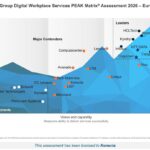 Konecta reconocida como ‘Major Contender’ en la evaluación PEAK Matrix® 2026 de Everest Group sobre Servicios de Digital Workplace en Europa