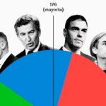 Ley de Nietos, Renfe, Puente y Sánchez, un PSOE en ebullición.