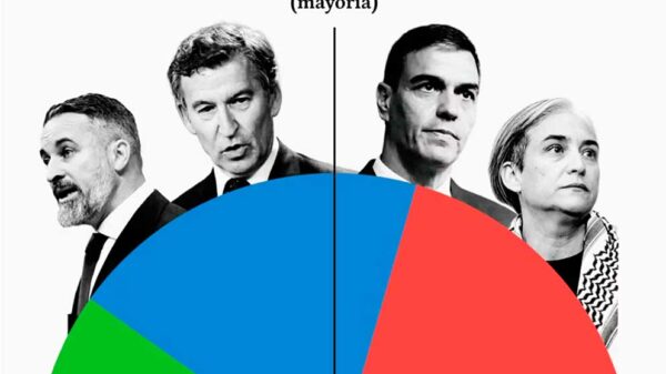 Ley de Nietos, Renfe, Puente y Sánchez, un PSOE en ebullición.